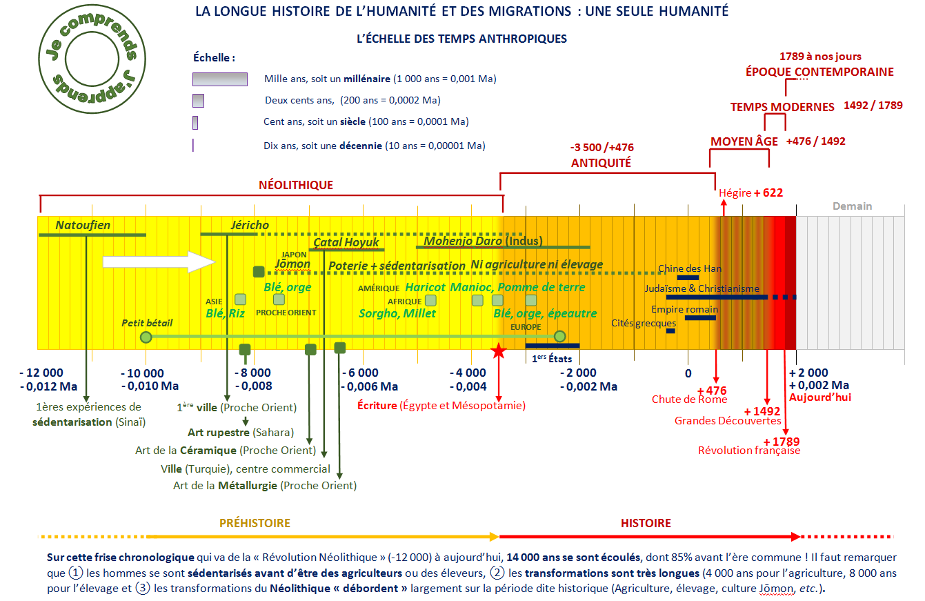 Frise Chronologique De L Histoire La Frise Chronologique De L Histoire - Aperçu Historique