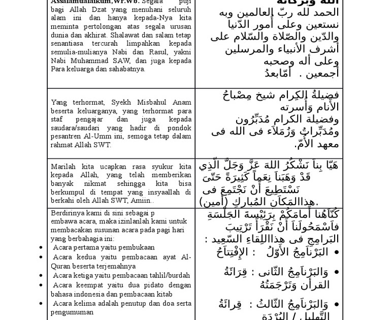 10 teks pidato bahasa arab dan artinya