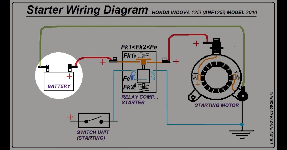 Innova Car Wiring Diagram