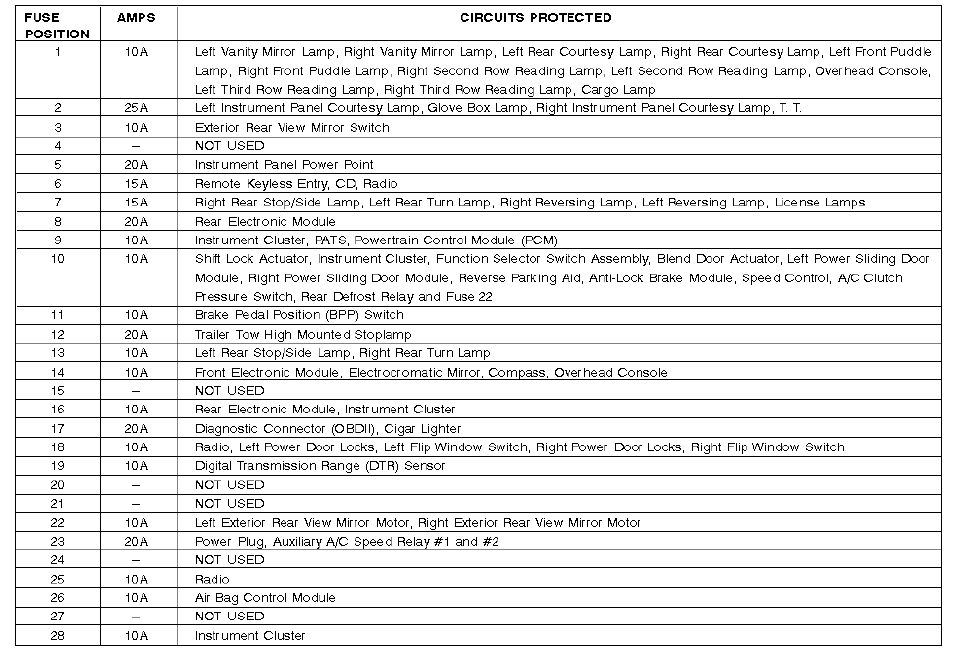 02 Ford Windstar Fuse Diagram