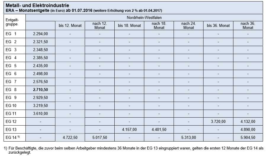 Era Tabelle Nrw Bilder