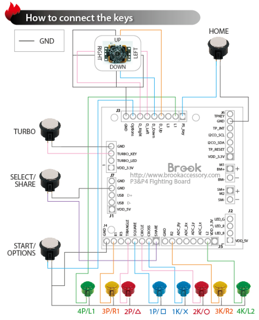 Ps4 Wiring Diagram - Wiring Diagram