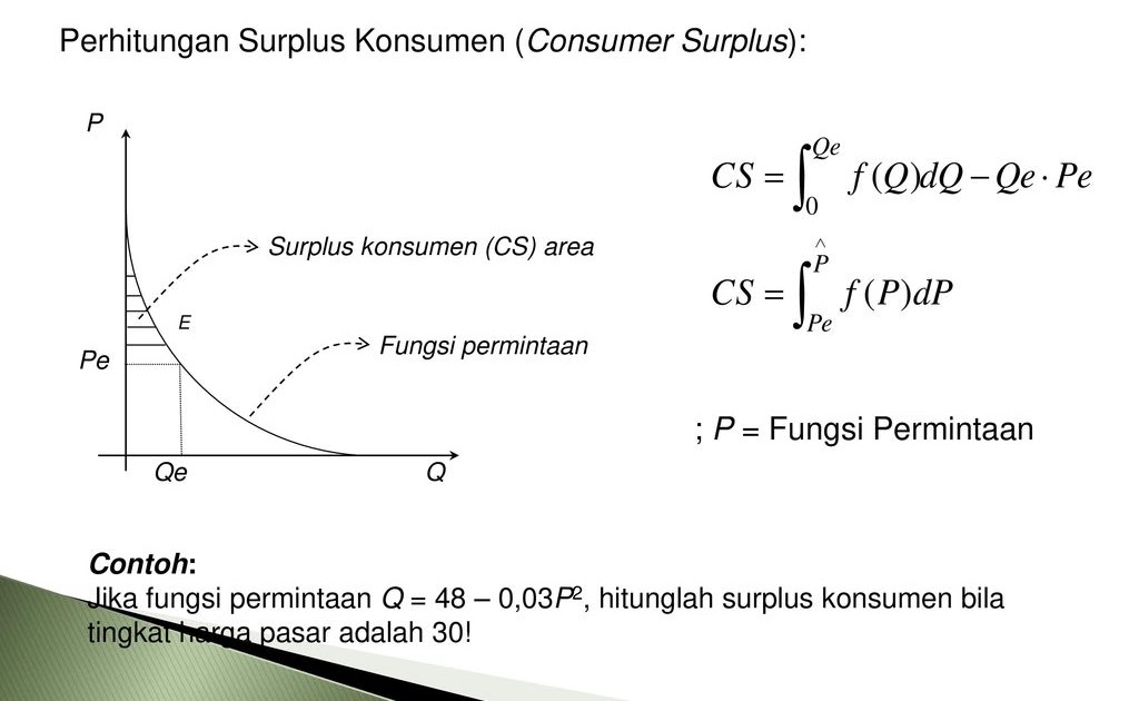 Contoh Surplus Produsen