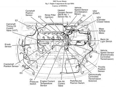 2010 Toyotum Matrix Engine Diagram - Wiring Diagrams