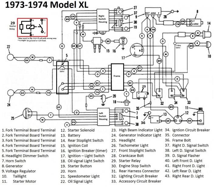 73 Sportster Wiring Diagram - Wiring Diagram Networks