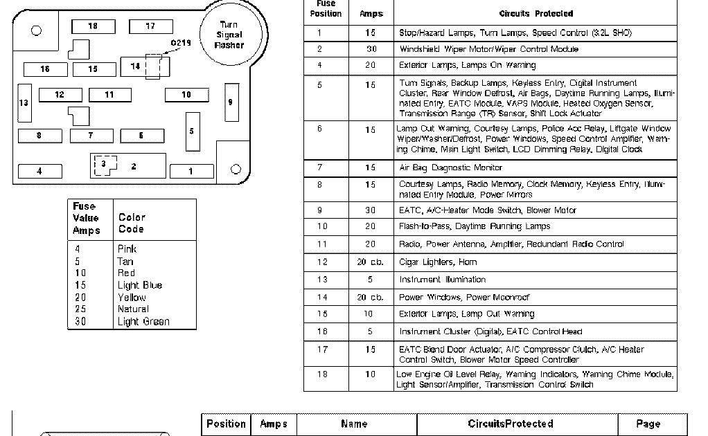 2006 Jeep Commander Interior Fuse Box Diagram - Diagram For You