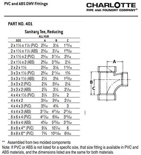  Pvc  Pipe Fitting Dimensions  Schedule 40 Pvc  Pipe And 