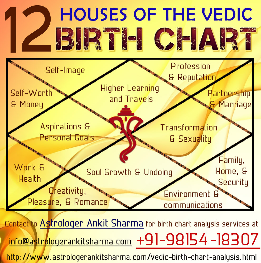 How to read a natal chart change comin