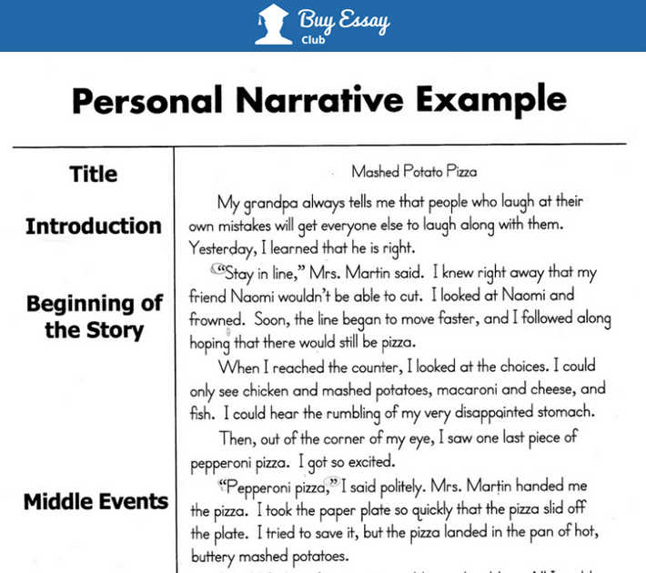 narrative essay means
