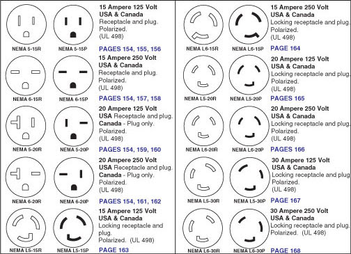 Nema 6 20p Wiring Diagram - Wiring Diagram Schemas