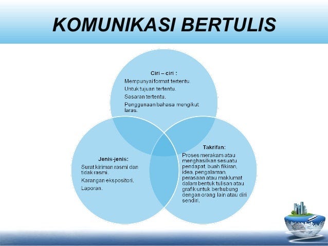 Surat Kiriman Rasmi Rayuan Biasiswa - Contoh Box