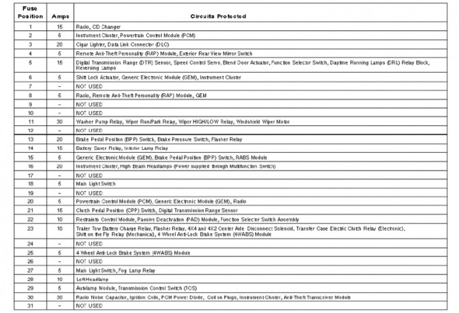 Ford F750 Fuse Panel Diagram - Wiring Diagram