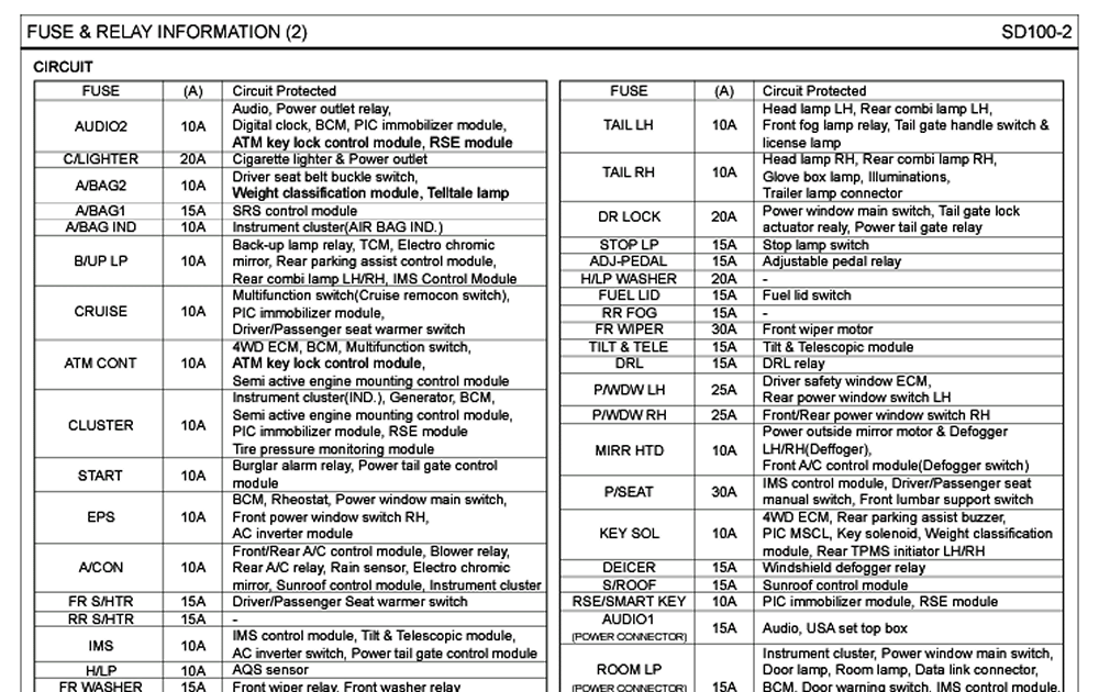 1998 Kenworth T800 Fuse Panel Diagram : 07 Kenworth T600 Fuse Box