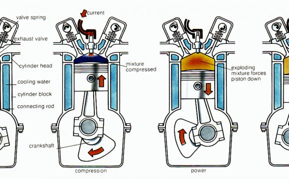 Engine Moving Diagram