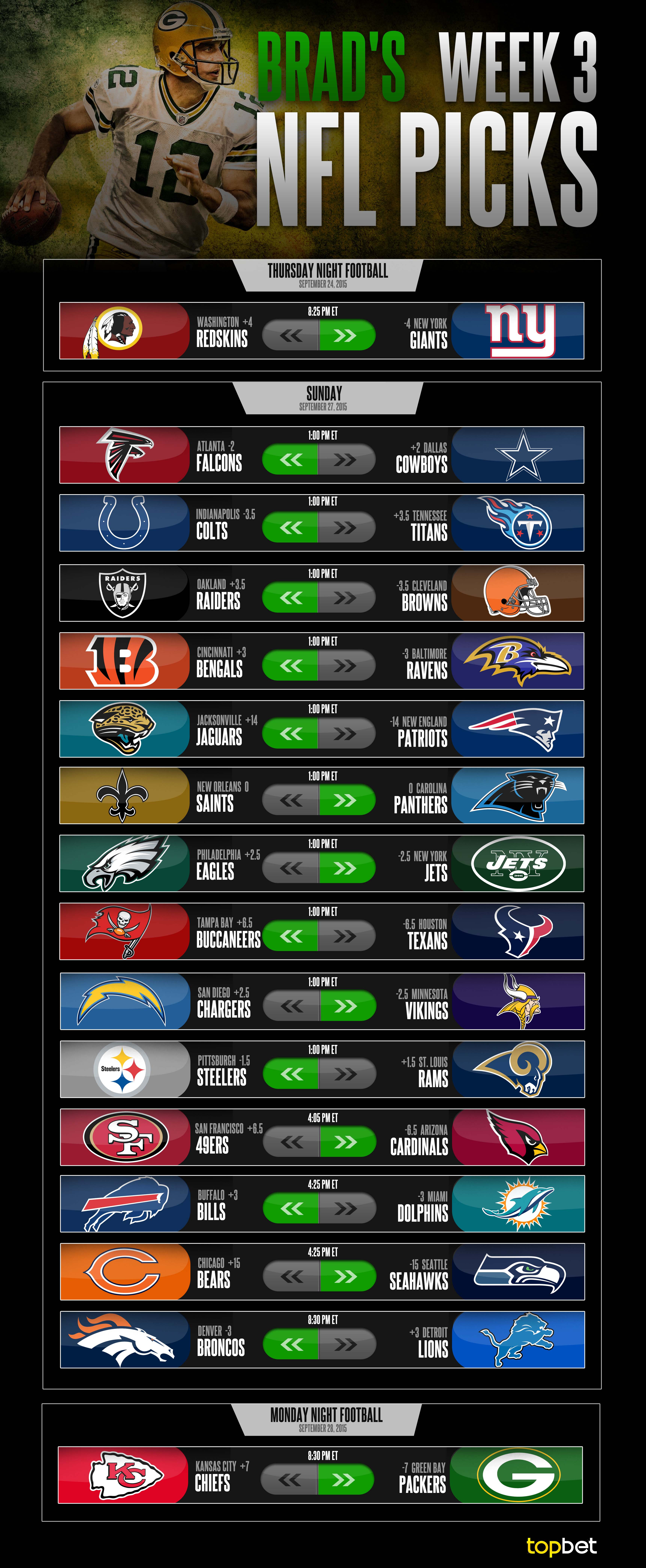 2015 NFL Week 3 Picks and Predictions 2015 NFL Week 3 Picks and Predictions