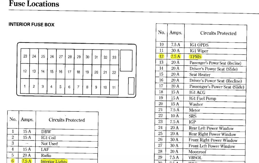 Fuse Box Layout Audi A3