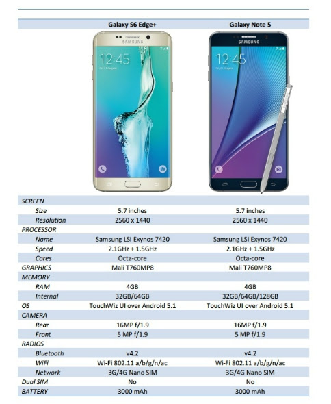 Samsung Galaxy Note 5 32gb Price Samsung Galaxy