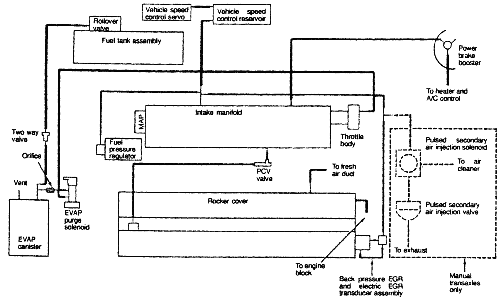 97 Dodge Ram Wiring Diagram - Fuse & Wiring Diagram
