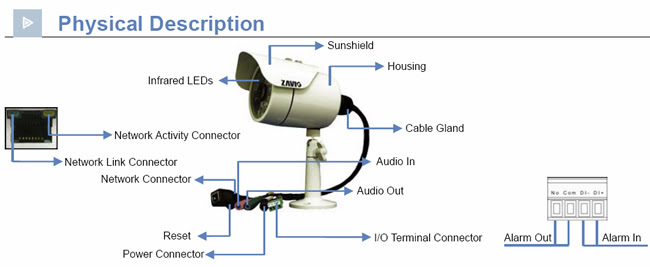 Box Camera Wiring Diagram - dunianarsesh