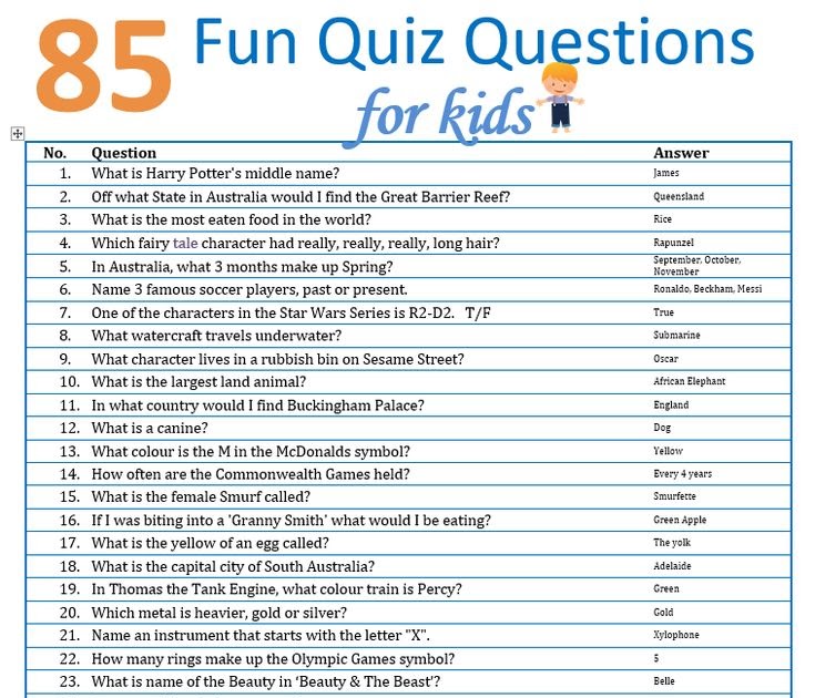 Fun General Knowledge Questions For Kids KnowledgeWalls