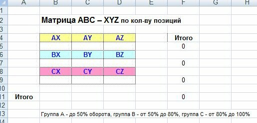 Авс анализ эксель