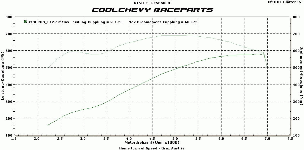 dynojet-conversion-chart-keihin-fcr-and-fcr-mx-carburetor-adjustable-slow-air-jet