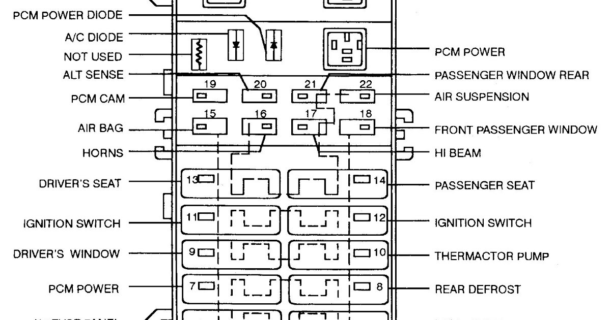 30 2002 Lincoln Navigator Fuse Diagram - Wiring Database 2020