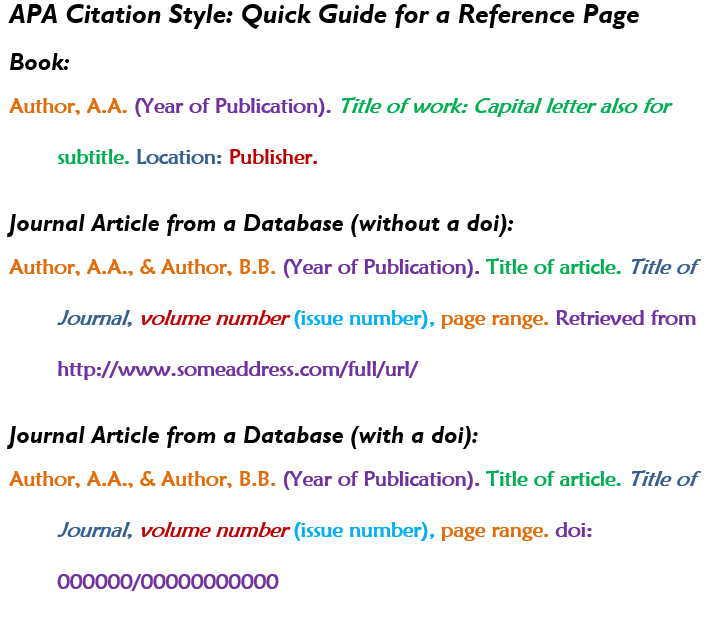 Apa Style Reference Builder