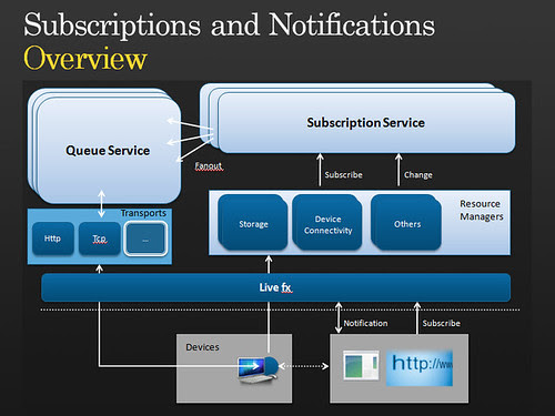 SubscriptionsAndNotificationsSlide