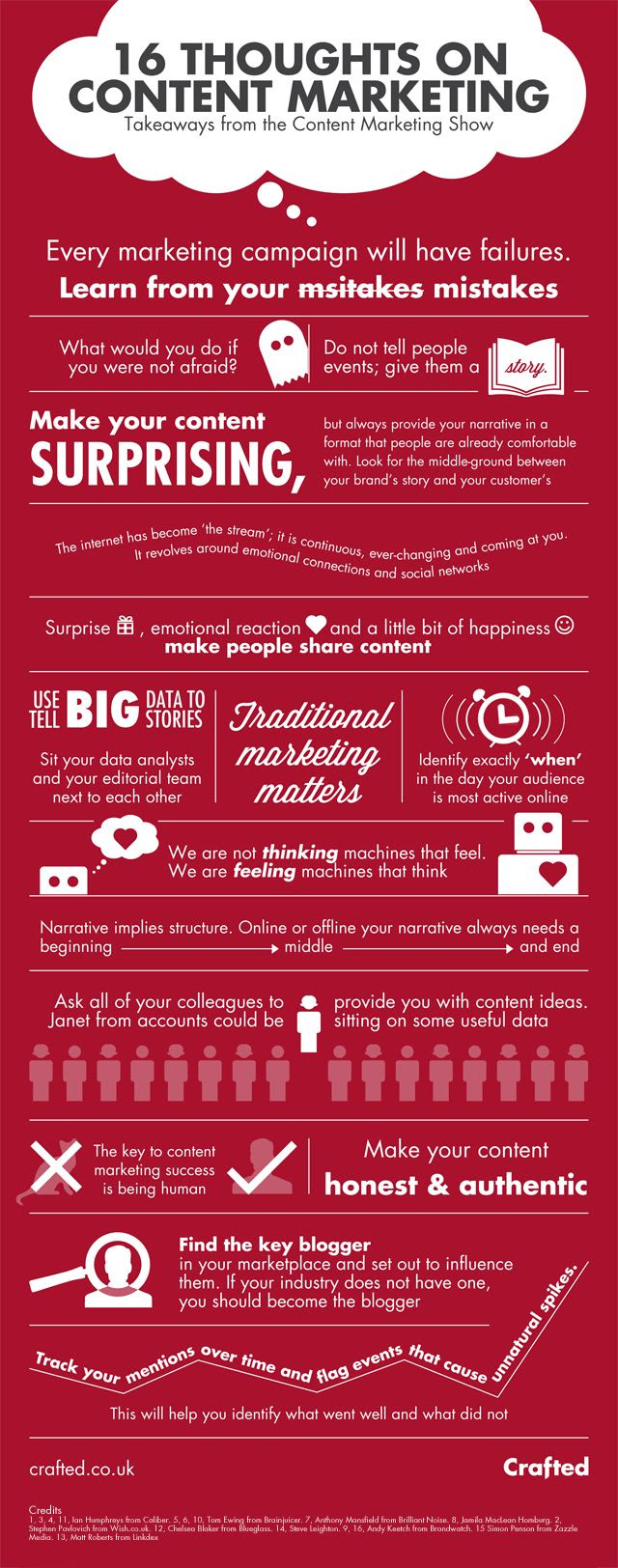 16 Thoughts on Content Marketing