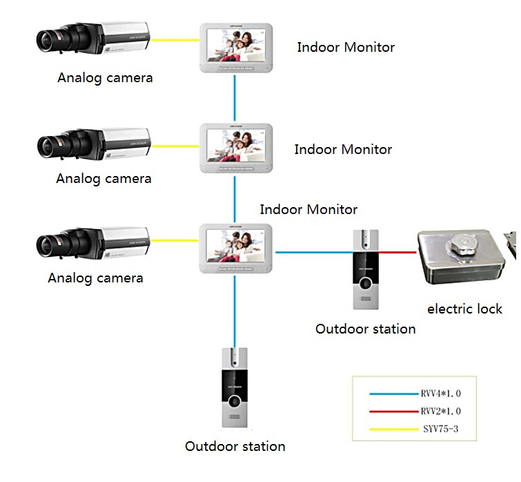 Video Tools Hikvision Ds Kis202 Ds Kis201 Video Door