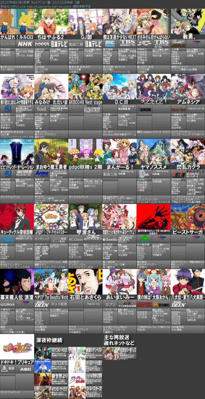 Japanimer 2013 冬アニメ 一覧