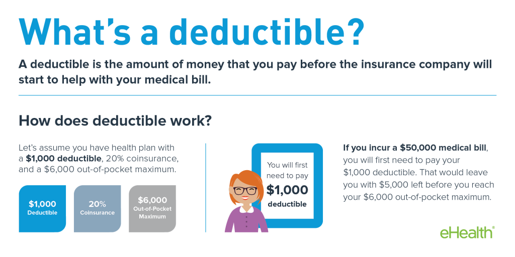 25 Beautiful What Is The Deductible In Health Insurance Mean