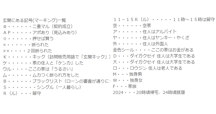 玄関 マーキング 一覧 726561玄関 マーキング 一覧