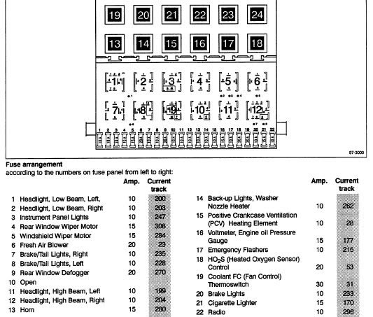 2001 Vw Jetta Vr6 Fuse Box Diagram / Diagram 2005 Jetta Fuse Panel