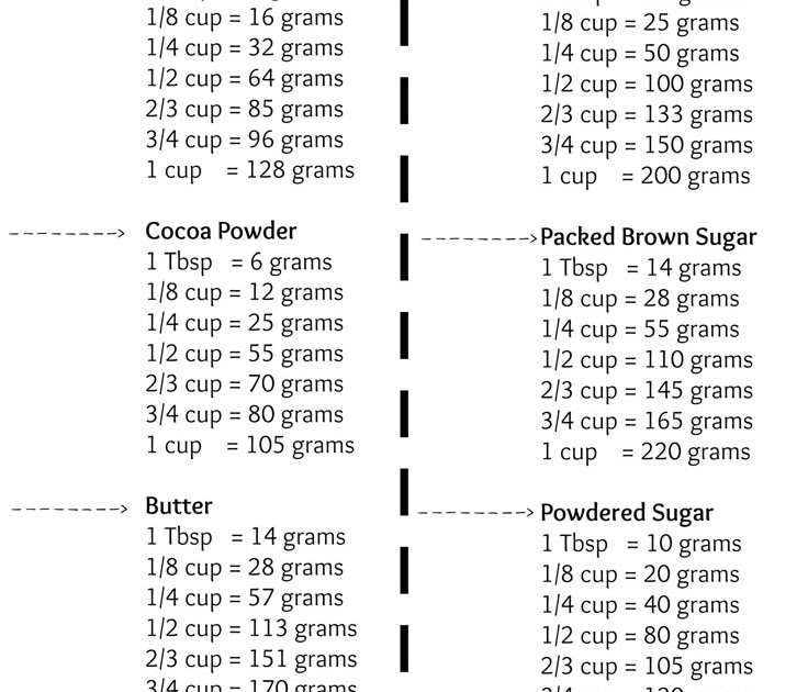 Convert cups to grams flour flour in grams convert a cup ounce 