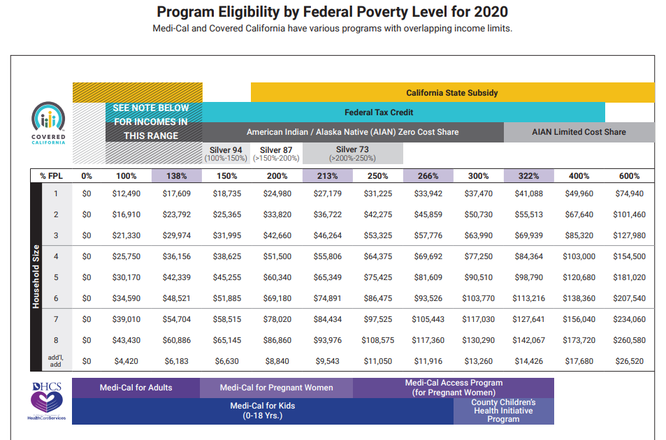 Ny Health Insurance Guidelines What is Medicaid? 2020