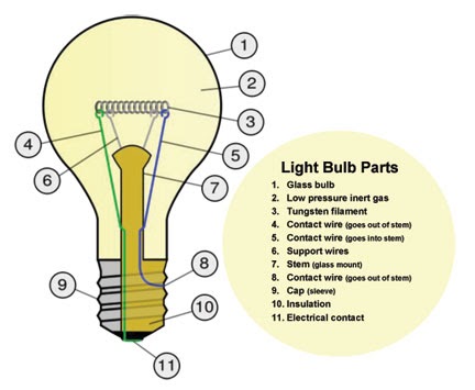 what are the parts of: light bulb