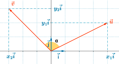 producto escalar vectores