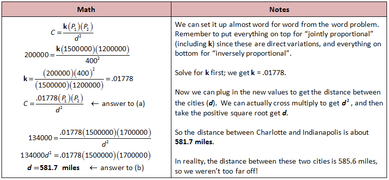 Direct And Inverse Variation Worksheet With Answers Pdf - worksheet