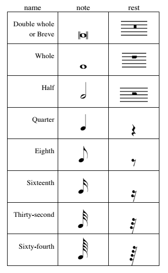 Music Notes And Rests Names And Beats / Music Notes Names Lesson Game ...