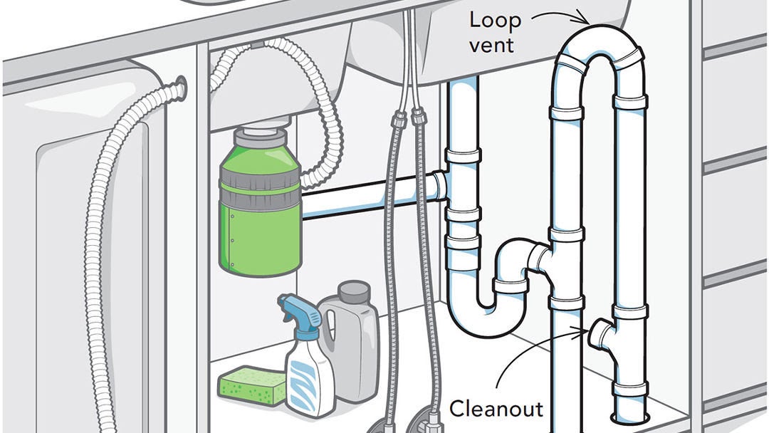 waste water plumbing for a kitchen island sink