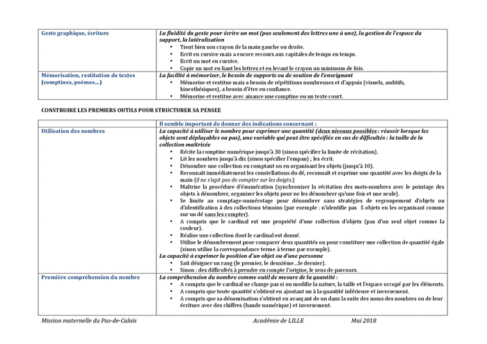 Exemple D Une Synthèse De Texte  Le Meilleur Exemple