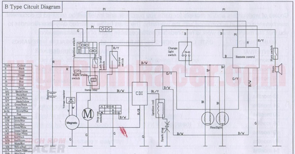 Stroke Mini Chopper 110cc Wiring Diagram