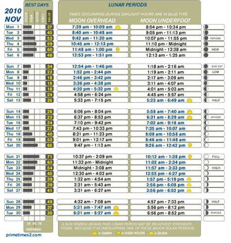 Lunar Calendar For Deer Hunting - Time Table