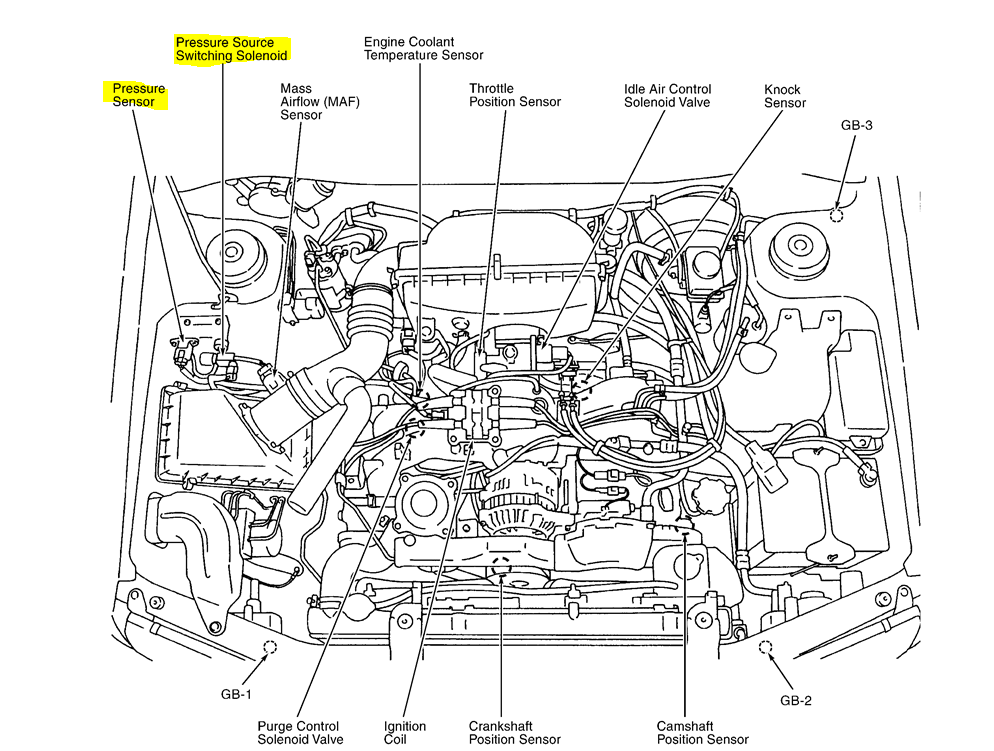 2002 Subaru Impreza Engine Diagram