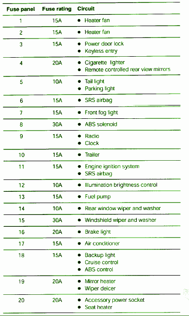 2013 Subaru Outback Fuse Diagram