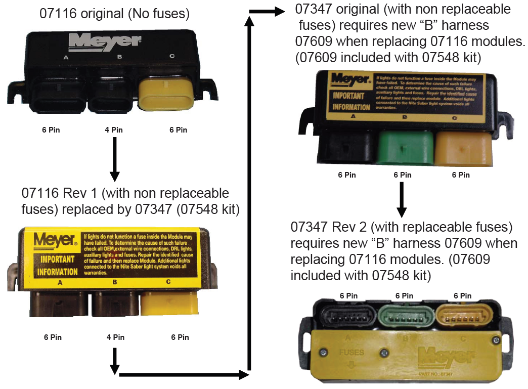 Meyer 07347 Wiring Diagram - Wiring Diagram Schemas