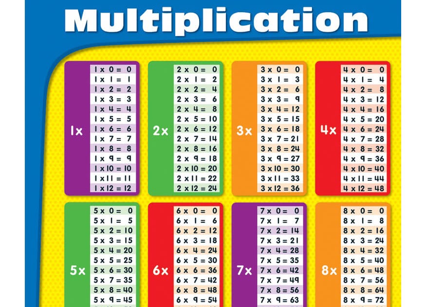 14 Multiple Table 2 To 30 Multipletable2