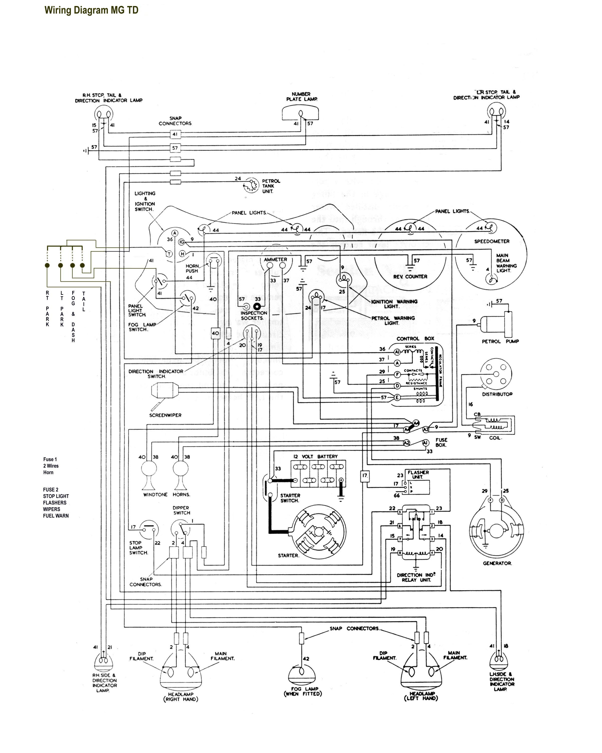 1975 Mg Midget Wiring Diagram - Wiring Diagram Schemas